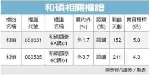 Cens.com News Picture 微軟推新NB 供應鏈補