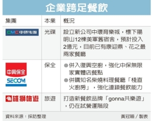 Cens.com News Picture 產業大咖跨界 當食尚新貴