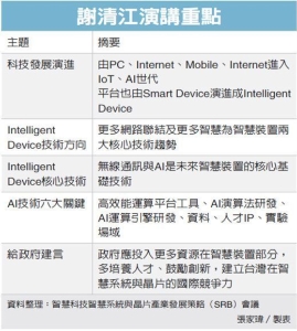 Cens.com News Picture 謝清江談AI 將帶旺台灣半導體