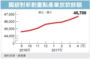 Cens.com News Picture 4年36億 「亞洲．矽谷」動起來