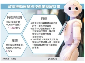 Cens.com News Picture 政院建AI基地 八年砸千億