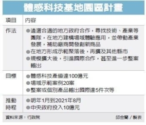 Cens.com News Picture 政院挺雙R 打造百億產業