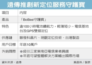 Cens.com News Picture 遠傳再出擊 攻定位服務