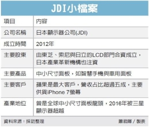 Cens.com News Picture JDI整頓財務 傳鴻海注資