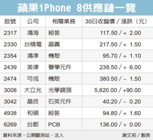 Cens.com News Picture i8將掀換機狂潮 出貨看增9%