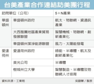 Cens.com News Picture 工業局引資 促美光建DRAM基地