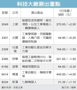 Cens.com News Picture 自動化展 工業電腦廠秀「智造」實力