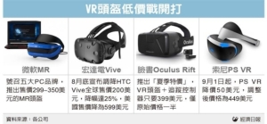 Cens.com News Picture VR低價戰開打 拉動台廠業績