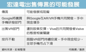 Cens.com News Picture Google想買宏達電 為哪樁？