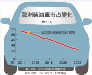 Cens.com News Picture 歐洲發展電動車 上緊發條