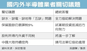 Cens.com News Picture 企業投資 擬退保留盈餘稅