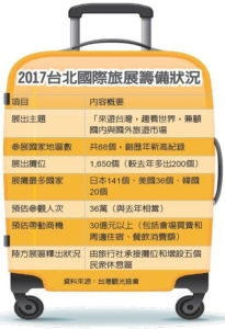 Cens.com News Picture 台北旅展 商機衝30億