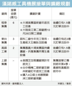 Cens.com News Picture 程泰東台 德國豐收