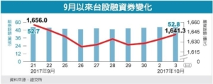 Cens.com News Picture 融券大增 軋空行情來了