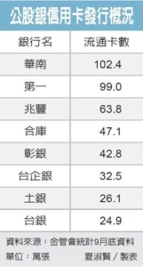 Cens.com News Picture 兆丰银结盟gogoro 冲绿色金融