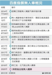 Cens.com News Picture 百度无人小巴 提前明年量产