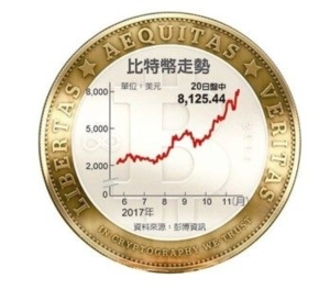 Cens.com News Picture 比特幣紅翻天 漲破8,100美元