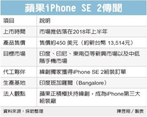 Cens.com News Picture iPhone SE2 传纬创独家代工