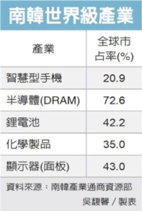 Cens.com News Picture 韩工业革命4.0 拚智造业