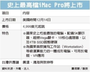 Cens.com News Picture 新iMac開賣 蘋果鏈歡呼
