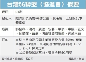 Cens.com News Picture 經部組5G國家隊 搶全球商機