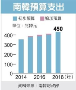 Cens.com News Picture 南韓加碼大陸 強化製造業