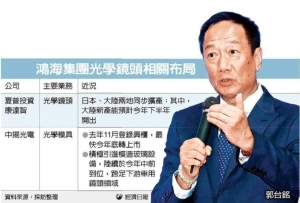 Cens.com News Picture 鸿海扩张镜头版图 挥军车用