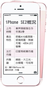 Cens.com News Picture 平價iPhone來了 緯創大贏家