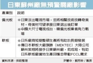 Cens.com News Picture 日东关苏州厂 台厂迎转单