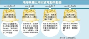 Cens.com News Picture 鸿海阿里 加码投资小鹏汽车