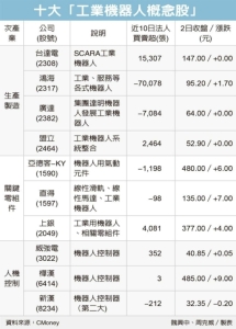 Cens.com News Picture 工業機器人族群 潛利雄厚