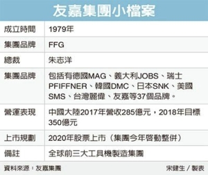 Cens.com News Picture 友嘉集團整併 2020年上市