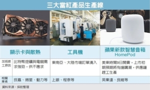 Cens.com News Picture 三大夯貨鏈 春節加班趕工