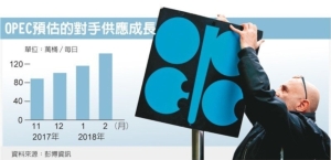 Cens.com News Picture OPEC上修全球需求 油價反彈