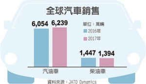 Cens.com News Picture 飞雅特柴油小客车 喊退场