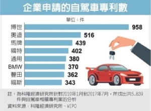 Cens.com News Picture 软银揪伴 打造机场自驾巴士