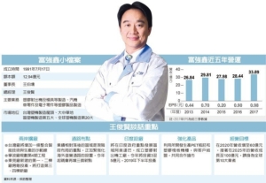 Cens.com News Picture 富强鑫CEO专访／富强鑫射四箭 拚百亿营收