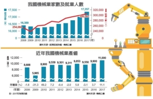 Cens.com News Picture 机械业实力强 隐形冠军摇篮