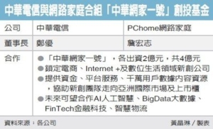 Cens.com News Picture 中華電攜網家 孵育獨角獸