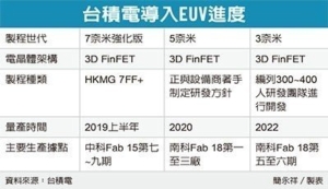 Cens.com News Picture 蘋果單保衛戰 台積完封三星