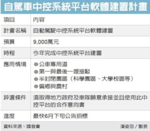 Cens.com News Picture 组自驾车国家队 国发会出招