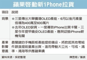 Cens.com News Picture 新iPhone下月拉货 台厂动起来