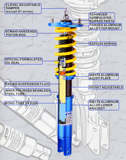 Jihshyh exports its STD-branded suspension parts worldwide.