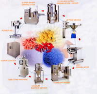 Fluid-bed spray granulator/dryer line developed by Yenchen.