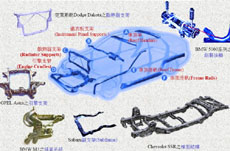 Existing hydroforming applications in PTW industry.