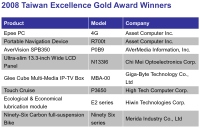 TAITRA Publicizes 2008 Taiwan Excellence Award Winners</h2>