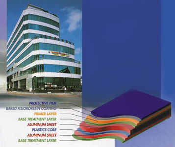 Aluminum composite panel produced by Alubond.