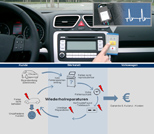 Category: Repair/ Diagnostics
Product: Vehicle ECG
Company: Volkswagen AG
