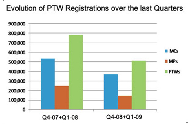 Changes in PTW registration, by quarter