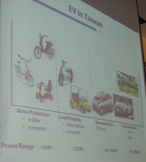 Current EV products from Taiwanese makers.